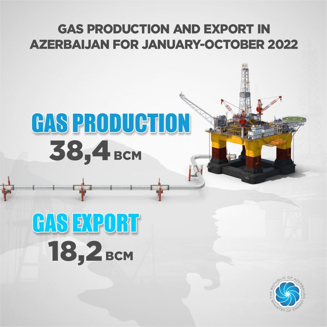 Operational data on Azerbaijani oil, gas exports in 10M2022 revealed